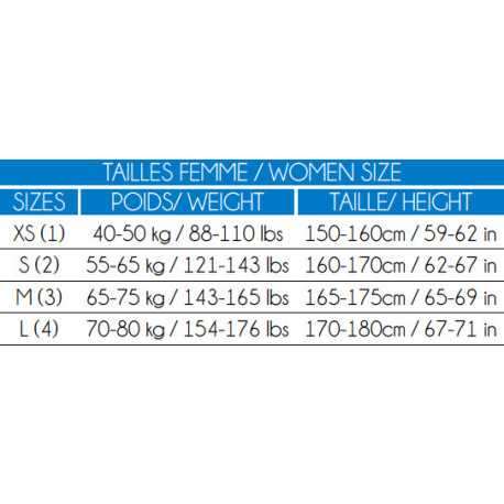 Shorty femme 2.5mm EPSEALON